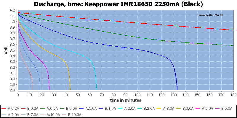 Keeppower%20IMR18650%202250mA%20(Black)-CapacityTime